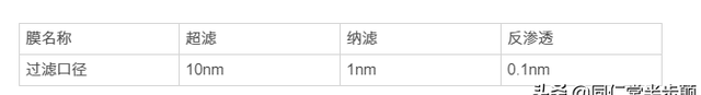 不插电也能出净水的黑科技 美的静净净水器使用体验