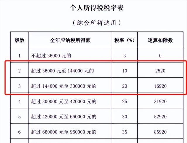 老板给自己发工资吗？发对了吗？