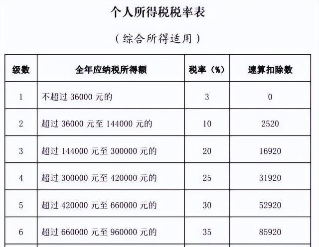 2022年度个税汇算，开始申报了！