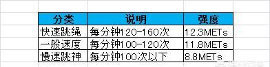 跳绳对身体有什么好处和坏处,每天跳绳的好处功效与作用图2