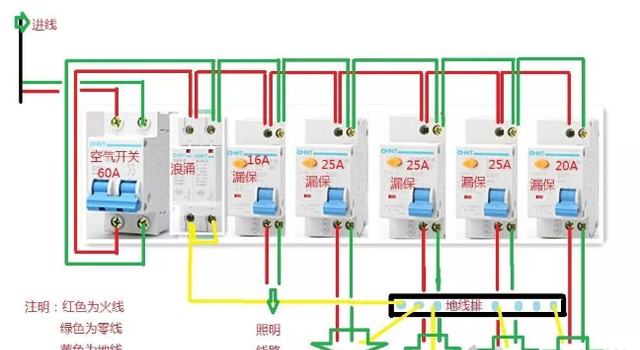 家庭装修中强电回路设计以及电线空开配套你了解吗？收藏学习