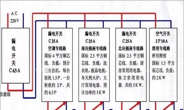 家庭装修中强电回路设计以及电线空开配套你了解吗？收藏学习