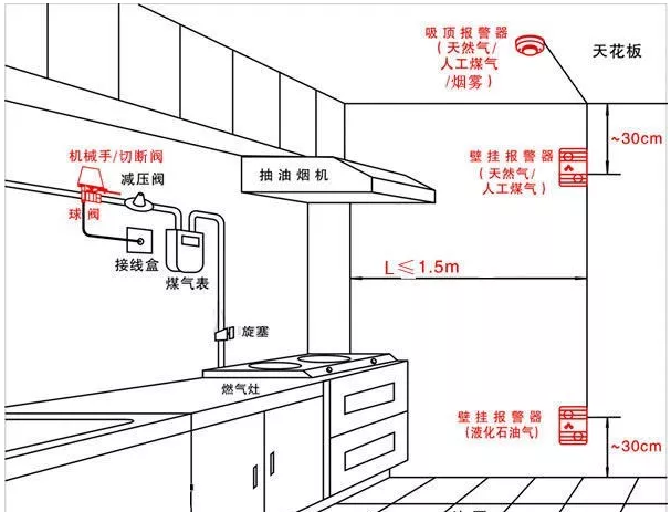 家庭装修中强电回路设计以及电线空开配套你了解吗？收藏学习