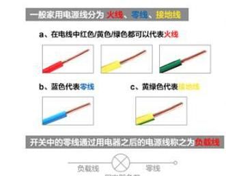 插座如何安装最合适(插座离台面10公分可以安装插座吗)图12