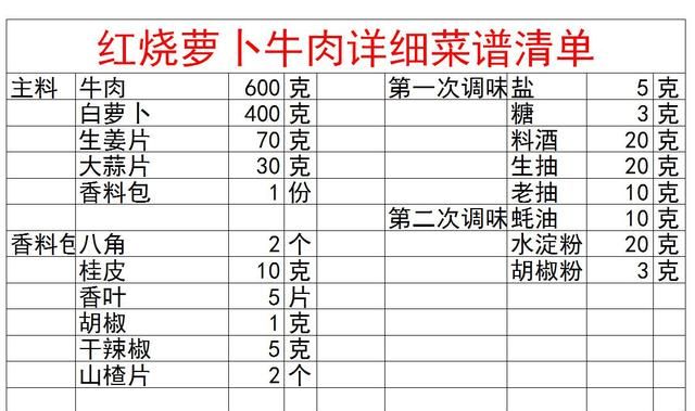 家里红烧牛肉又老又柴又难咬？四个小技巧，轻松让牛肉软烂超好吃