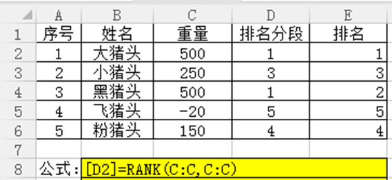 RANK+COUNTIF实现自动不重复排名