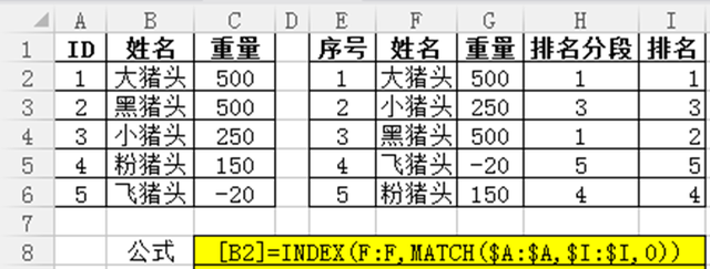 RANK+COUNTIF实现自动不重复排名