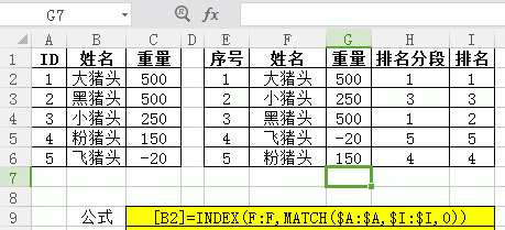 RANK+COUNTIF实现自动不重复排名