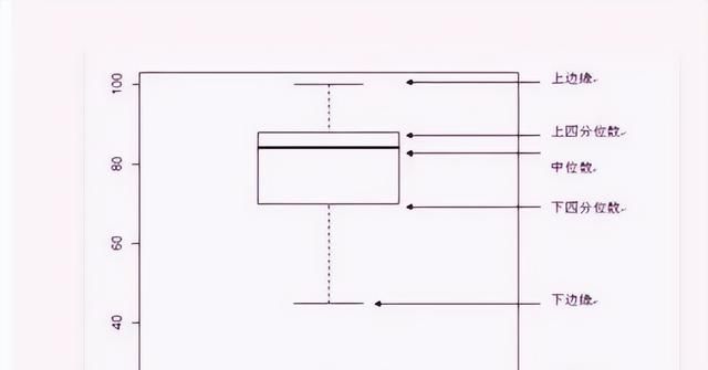 用minitab做六西格玛分析？我教你