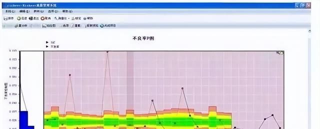 用minitab做六西格玛分析？我教你