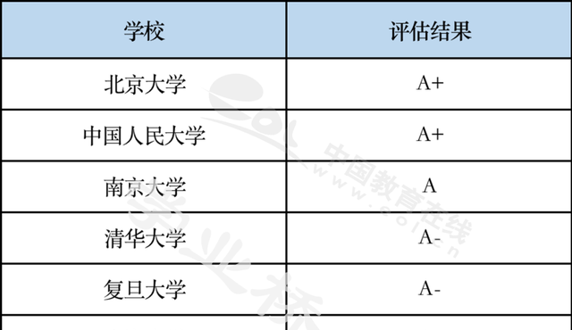 专业类介绍｜（八）社会学类