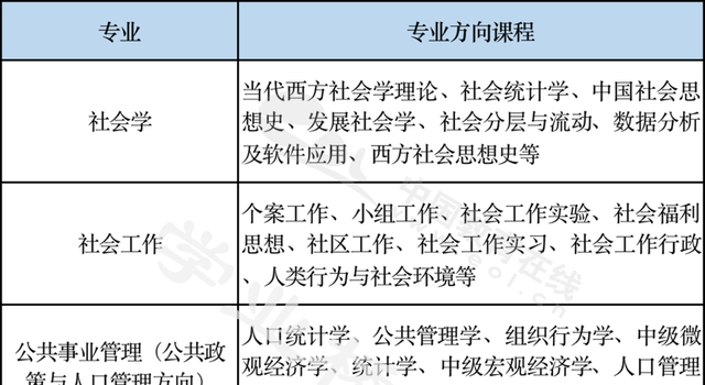 专业类介绍｜（八）社会学类