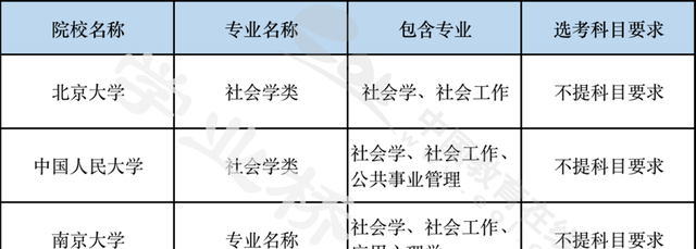 专业类介绍｜（八）社会学类