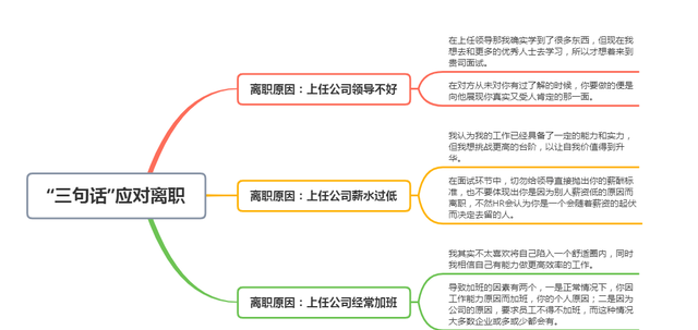 被HR问到离职理由时，该怎么回答？三句话让他对你刮目相看