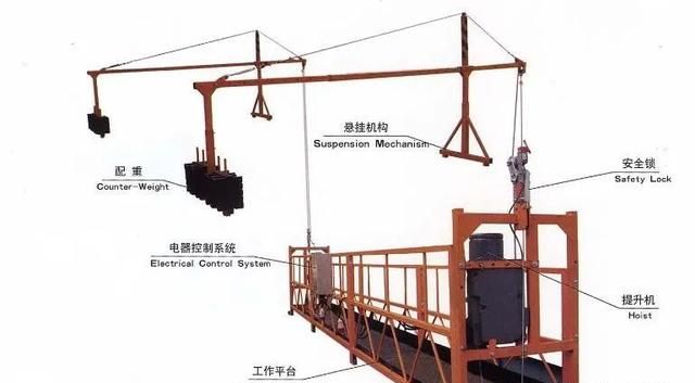 《建设工程施工安全技术操作规程》——吊篮脚手架