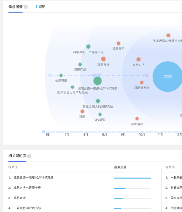 做微商如何引流？3个引流方式详解