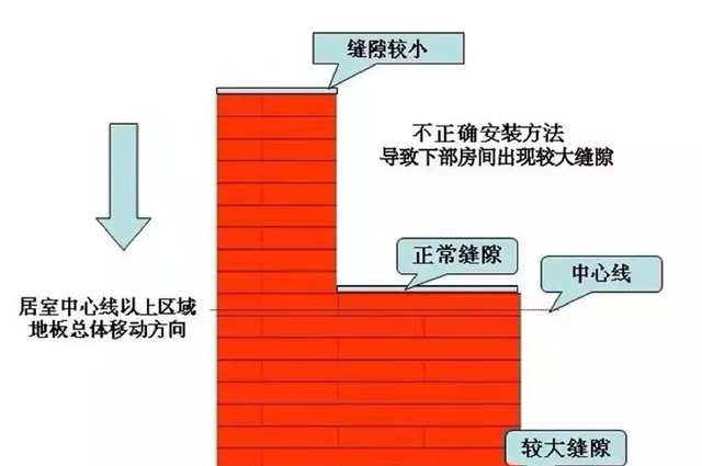 通铺实木地板如何安装才能既美观且不易造成地板问题呢？