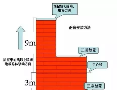 通铺实木地板如何安装才能既美观且不易造成地板问题呢？