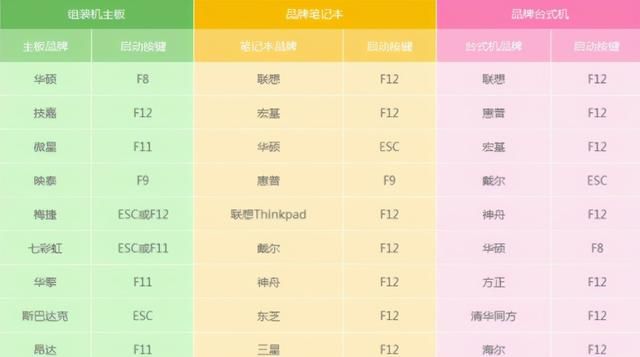 完美支持电话、短信、4G上网，iPhone免费解锁ID教程