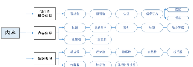 一文带你看懂B站视频推荐