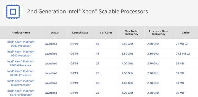 intel 铂金9200图3