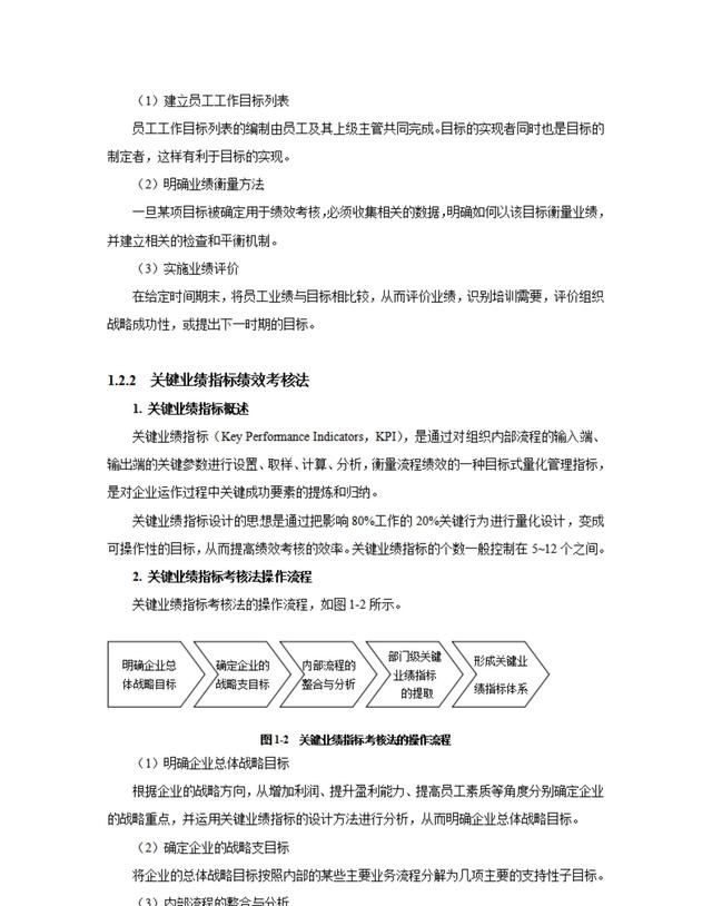 绩效考核方案及指标库