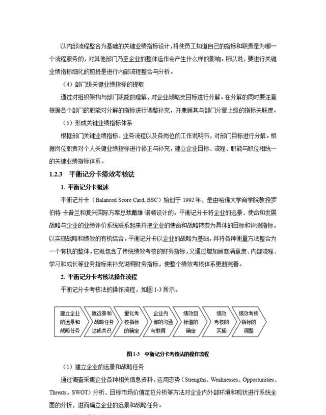 绩效考核方案及指标库