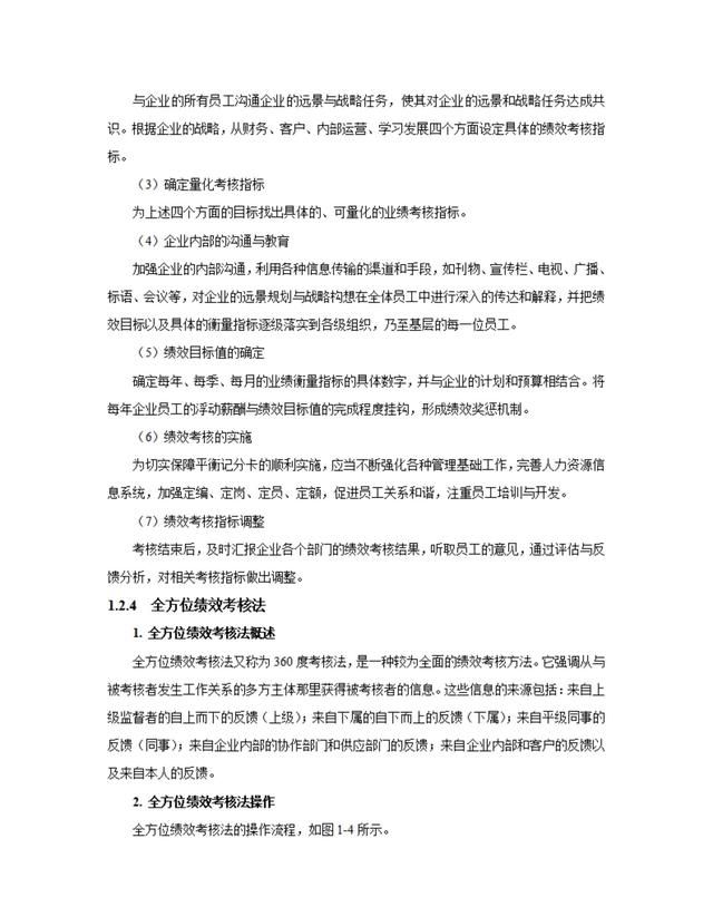 绩效考核方案及指标库