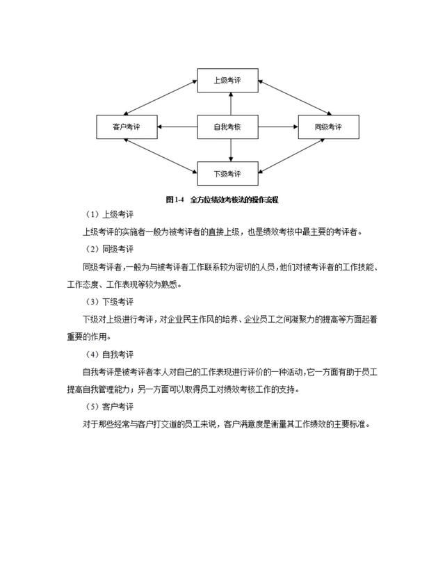 绩效考核方案及指标库