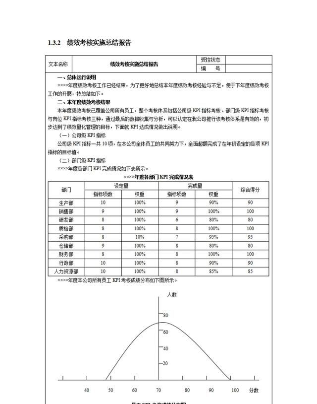 绩效考核方案及指标库