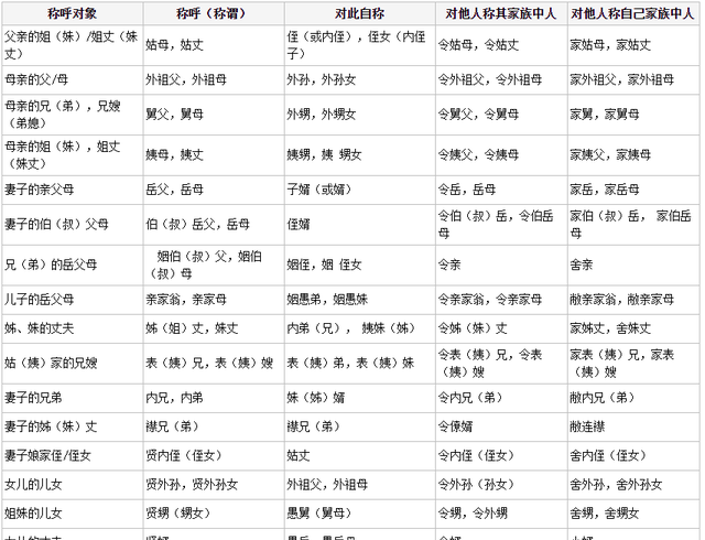 七大姑八大姨怎么称呼？详细中国亲戚关系图表，拜年用得上