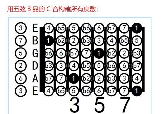 吉他的大三度和小三度该怎么弹图5