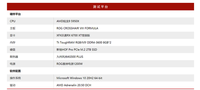 XFX讯景RX 6700 XT雪狼版显卡评测：克制的双槽设计，温度表现亮眼