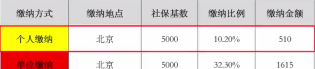 如果所在单位不给缴纳社保，该怎么办？莫慌，这招也许可以帮您