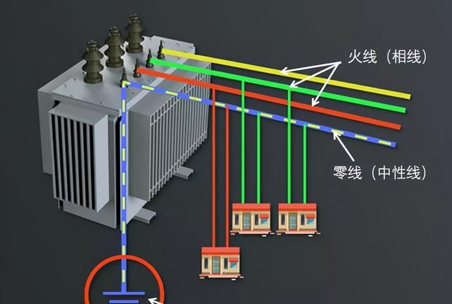 为什么家用选择220V电路，而不是380V？看完就明白了