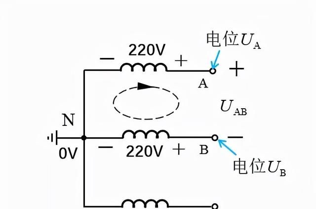 为什么家用选择220V电路，而不是380V？看完就明白了