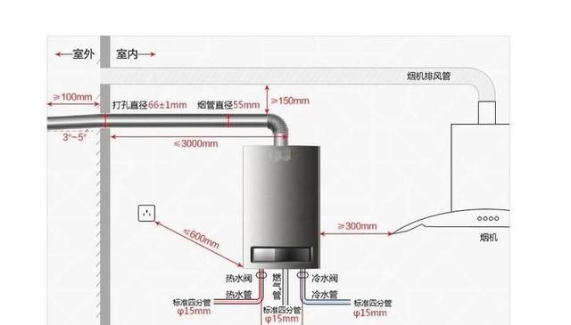 燃气热水器，并非你想怎么装就能怎么装！距离地面1米2高才安全