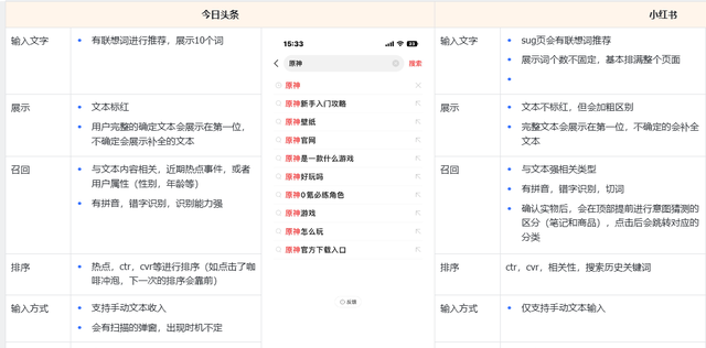 今日头条 & 小红书搜索功能对比