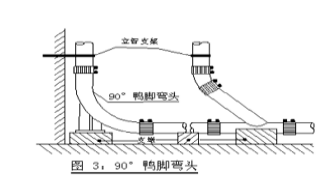 铸铁排水管道安装技术安全交底