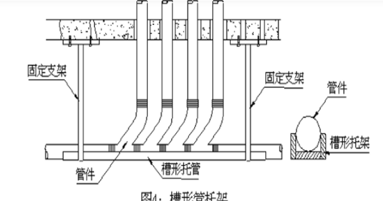 铸铁排水管道安装技术安全交底