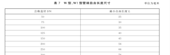 铸铁排水管道安装技术安全交底