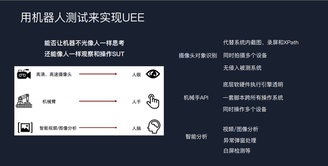 智能化测试新趋势：手淘 AI+IoT 机器人泛终端测试实战