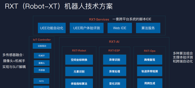 智能化测试新趋势：手淘 AI+IoT 机器人泛终端测试实战