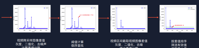 智能化测试新趋势：手淘 AI+IoT 机器人泛终端测试实战