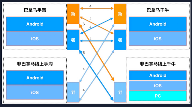 智能化测试新趋势：手淘 AI+IoT 机器人泛终端测试实战