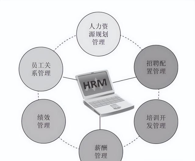 人力资源管理六大板块之培训与开发——职业培训师,新职业新技能