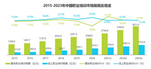 人力资源管理六大板块之培训与开发——职业培训师,新职业新技能