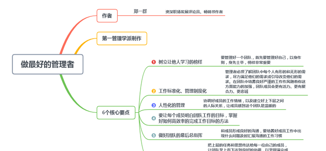 如何成为一名优秀的管理者？6个核心方法，助你做最好的管理者