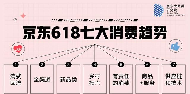 2021年京东18周年庆典，“618”电商节活动规则，蓄势待发