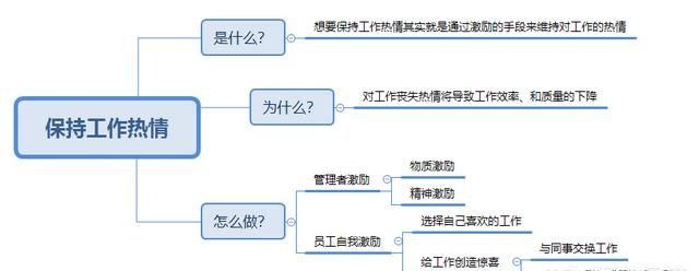 对工作怎么才能保持热情图1